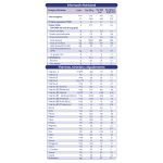 Nutrilon Pepti Junior 400 g - Imagen 4